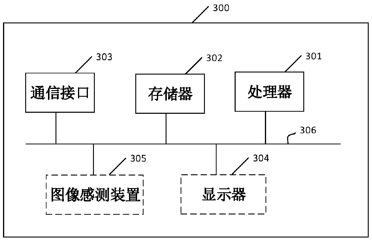 Color space coding method and device