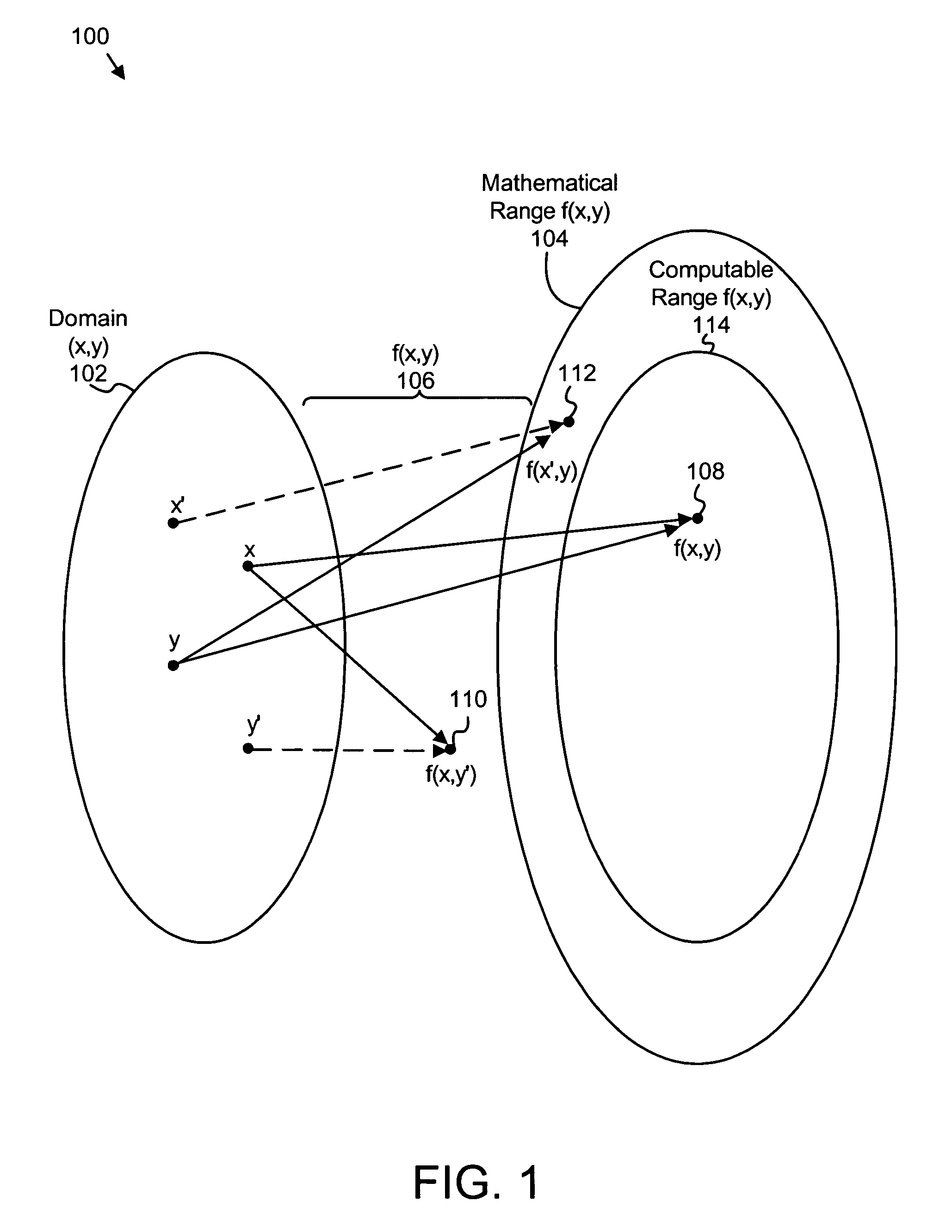 Apparatus, and system, for efficient and reliable computation of results for mathematical functions