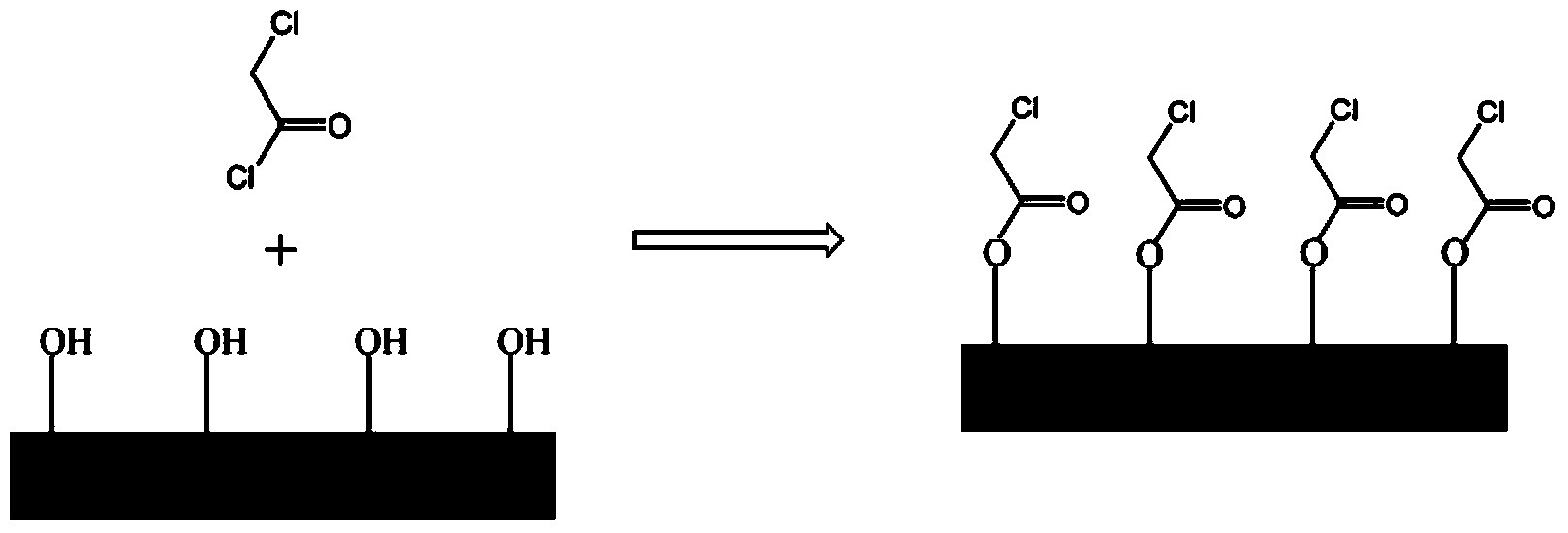 Preparation method of immobilized alkaline ionic liquid catalyst
