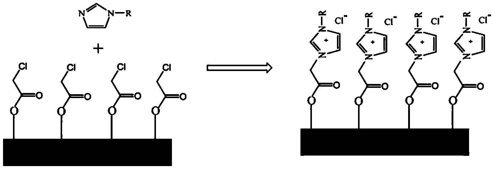 Preparation method of immobilized alkaline ionic liquid catalyst