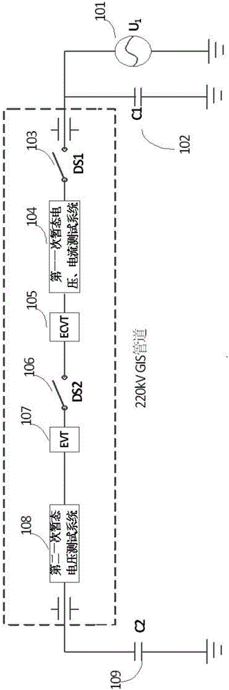 A gis electronic transformer testing system and its method