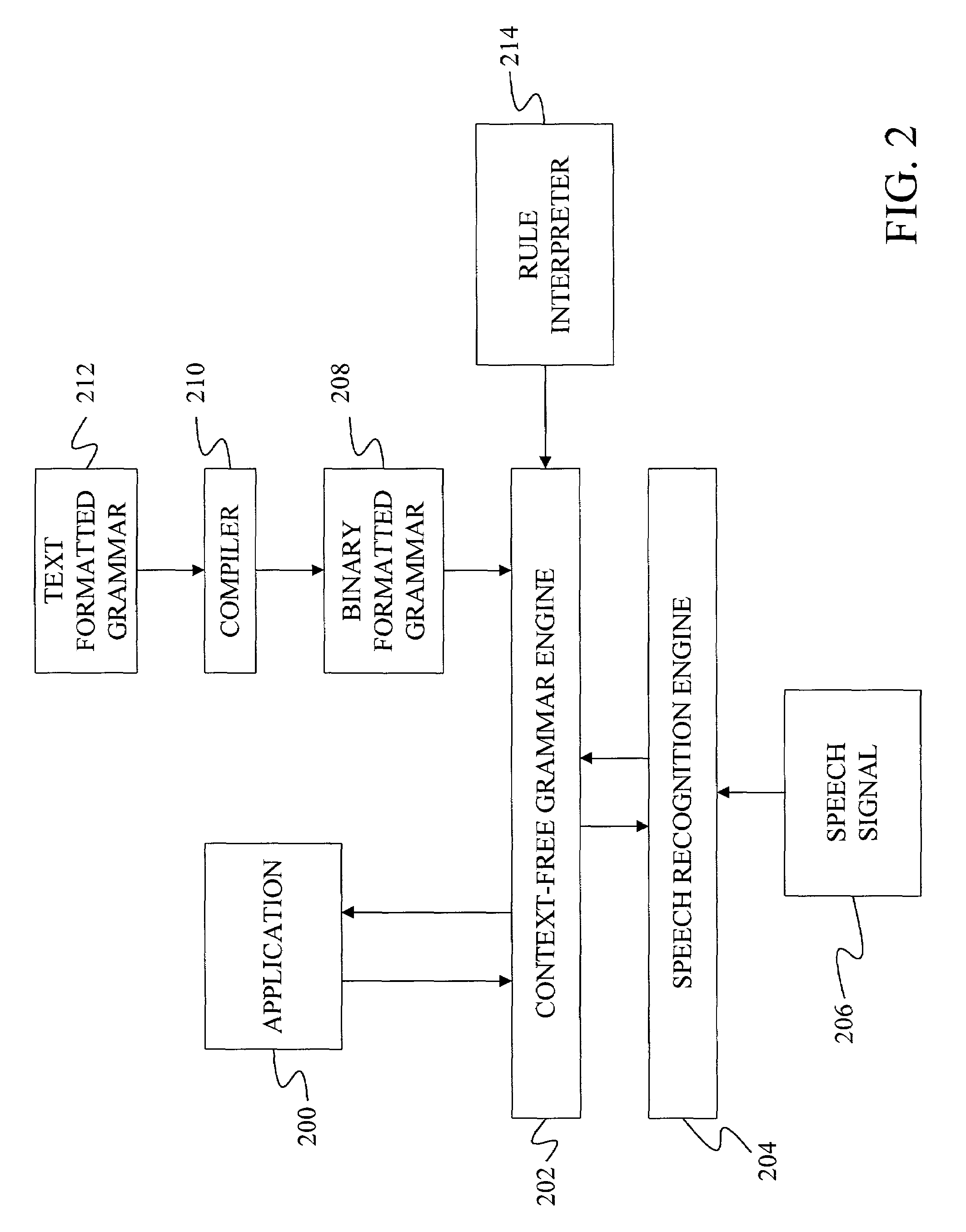Method and apparatus utilizing speech grammar rules written in a markup language