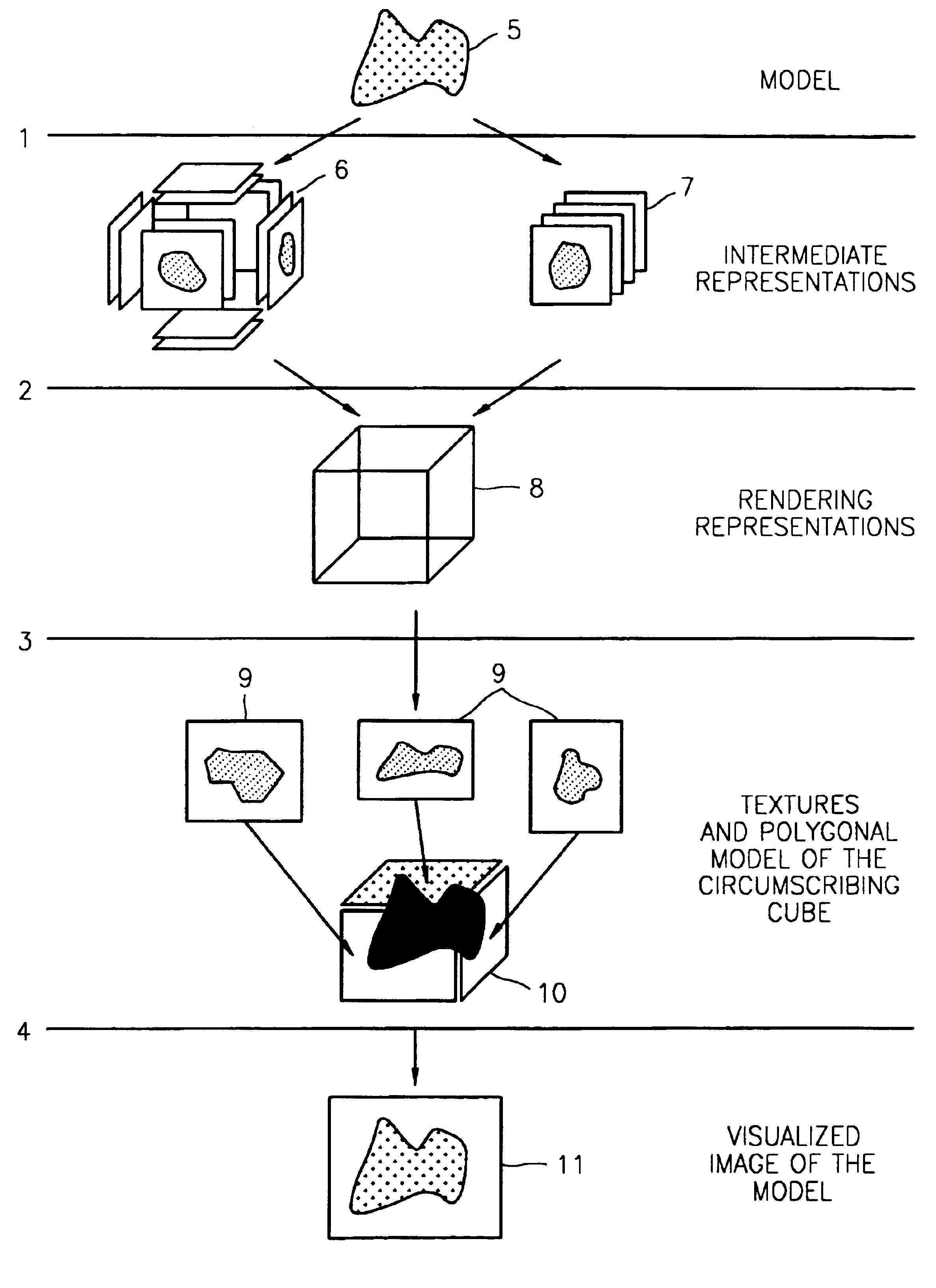 Image-based methods of representation and rendering of three-dimensional object and animated three-dimensional object