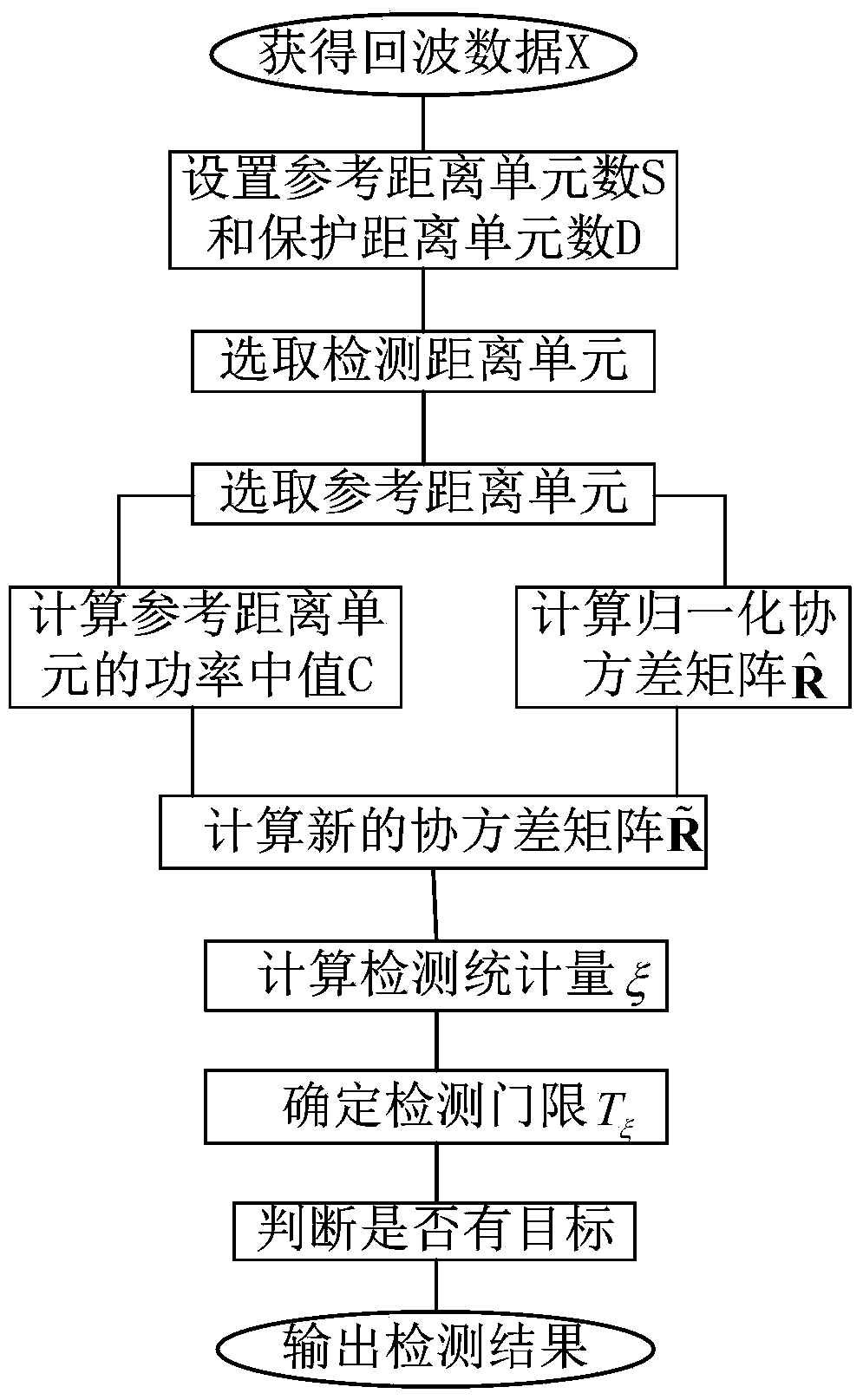 Power mid value and normalization covariance estimation based sea-surface target detection method