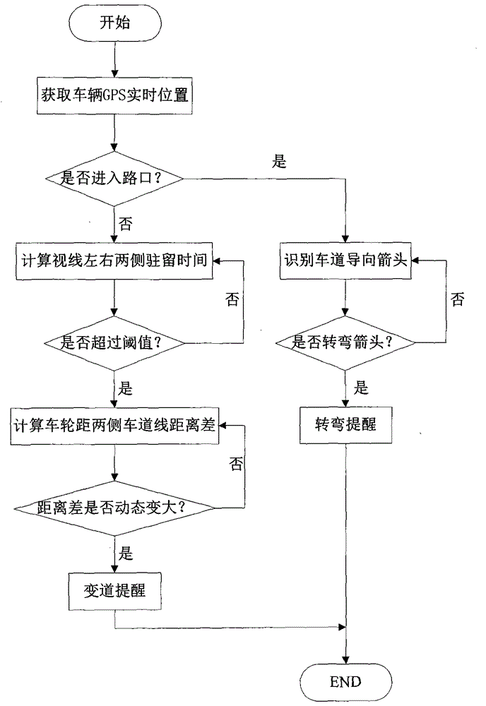 Automobile intelligent steering automatic prompting device and method