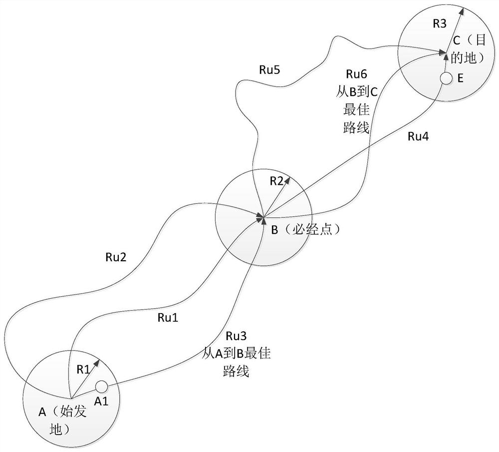 Navigation system and algorithm for solving road congestion through big data and statistics