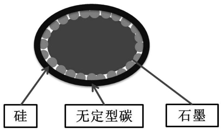 A kind of preparation method of silicon carbon negative electrode material and lithium ion battery