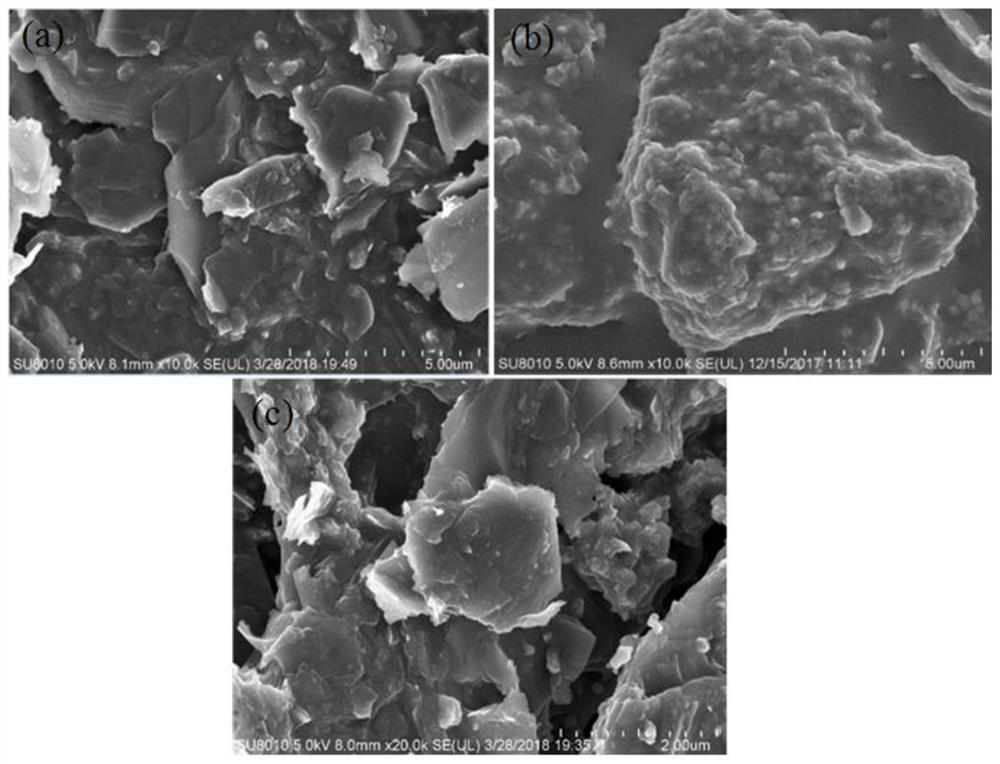A kind of preparation method of silicon carbon negative electrode material and lithium ion battery