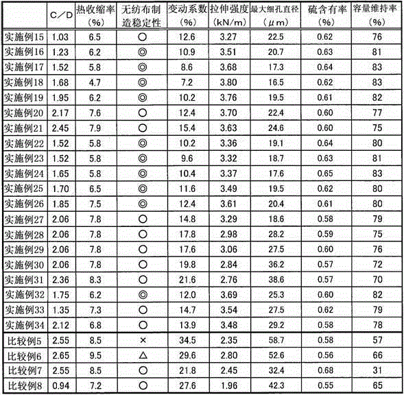 Separator for battery