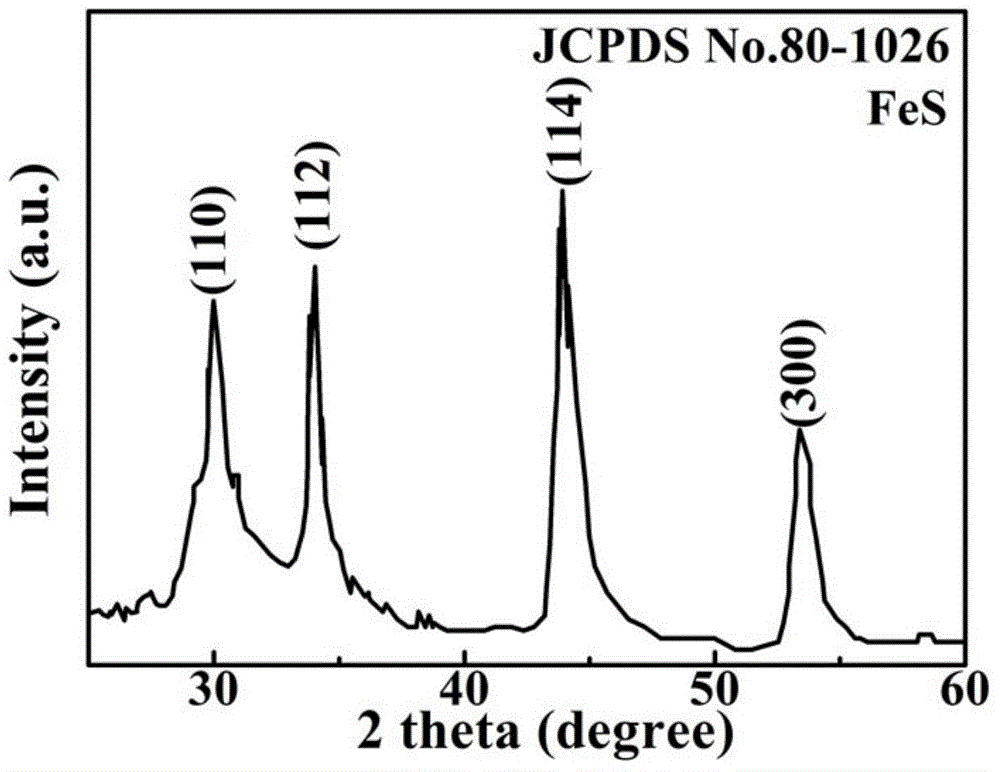 A kind of ferrous sulfide nano powder material with aluminum sulfide shell and preparation method thereof