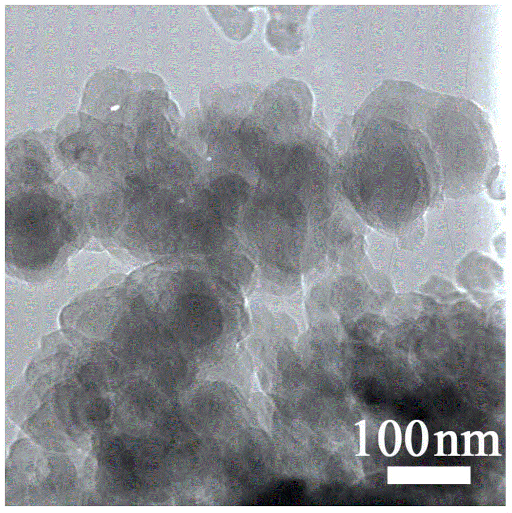 A kind of ferrous sulfide nano powder material with aluminum sulfide shell and preparation method thereof