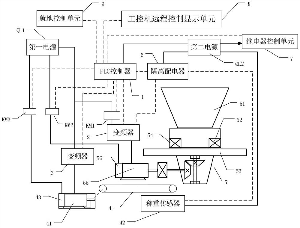 Material blocking prevention control system of disc feeder and control method of material blocking prevention control system