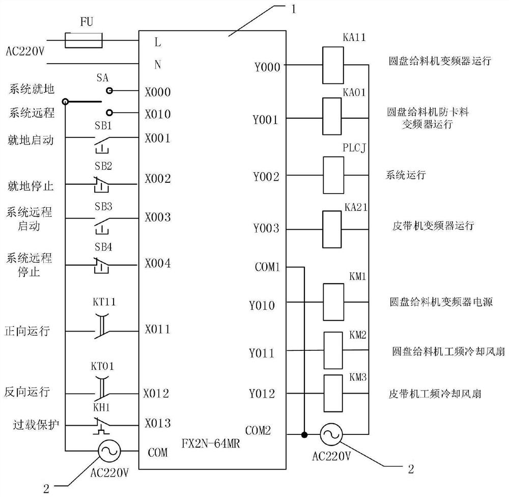 Material blocking prevention control system of disc feeder and control method of material blocking prevention control system