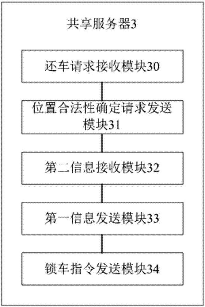 Wireless transmitting device, wireless shared parking management system and control method