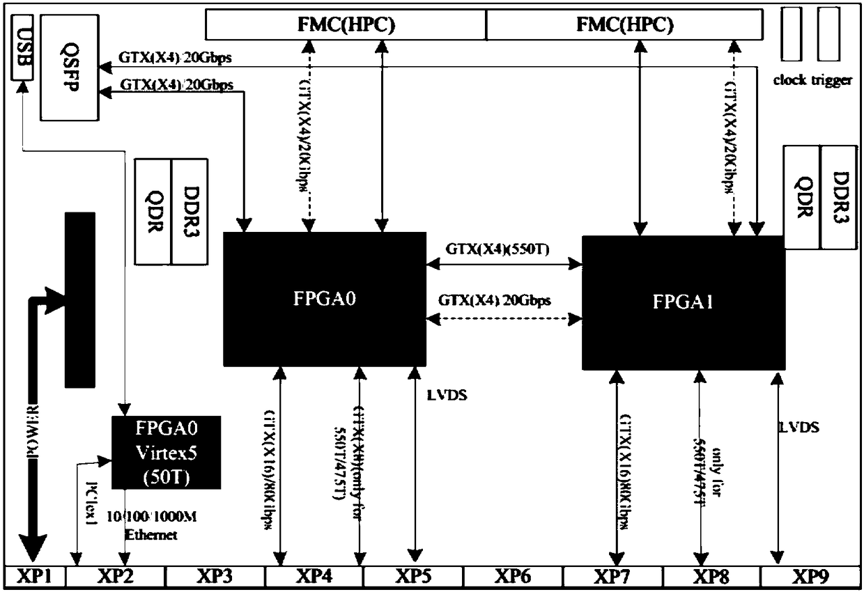 FPGA (field programmable gate array) Circuit board and telescope digital operational board