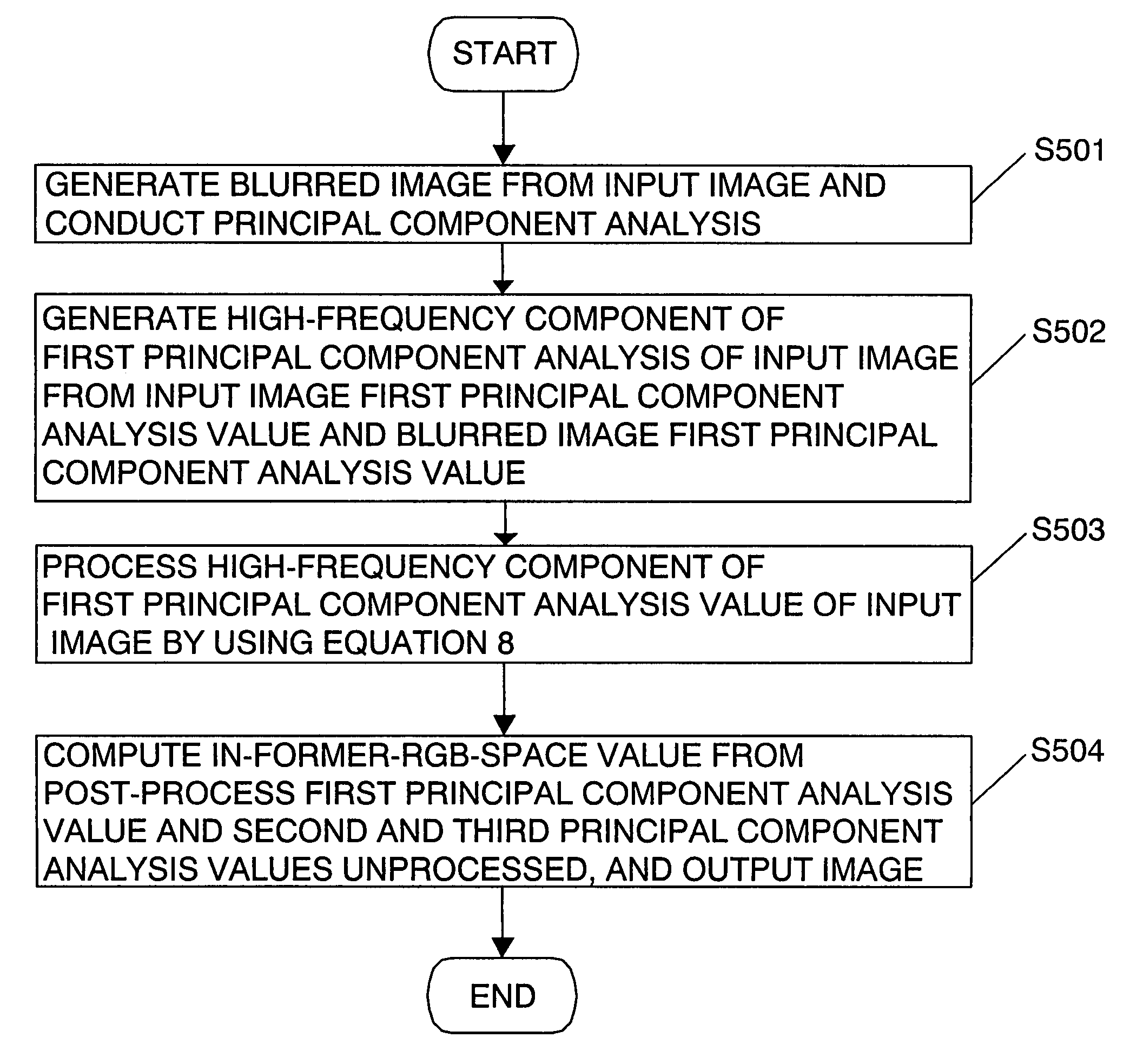 Image processor with sharpness enhancement