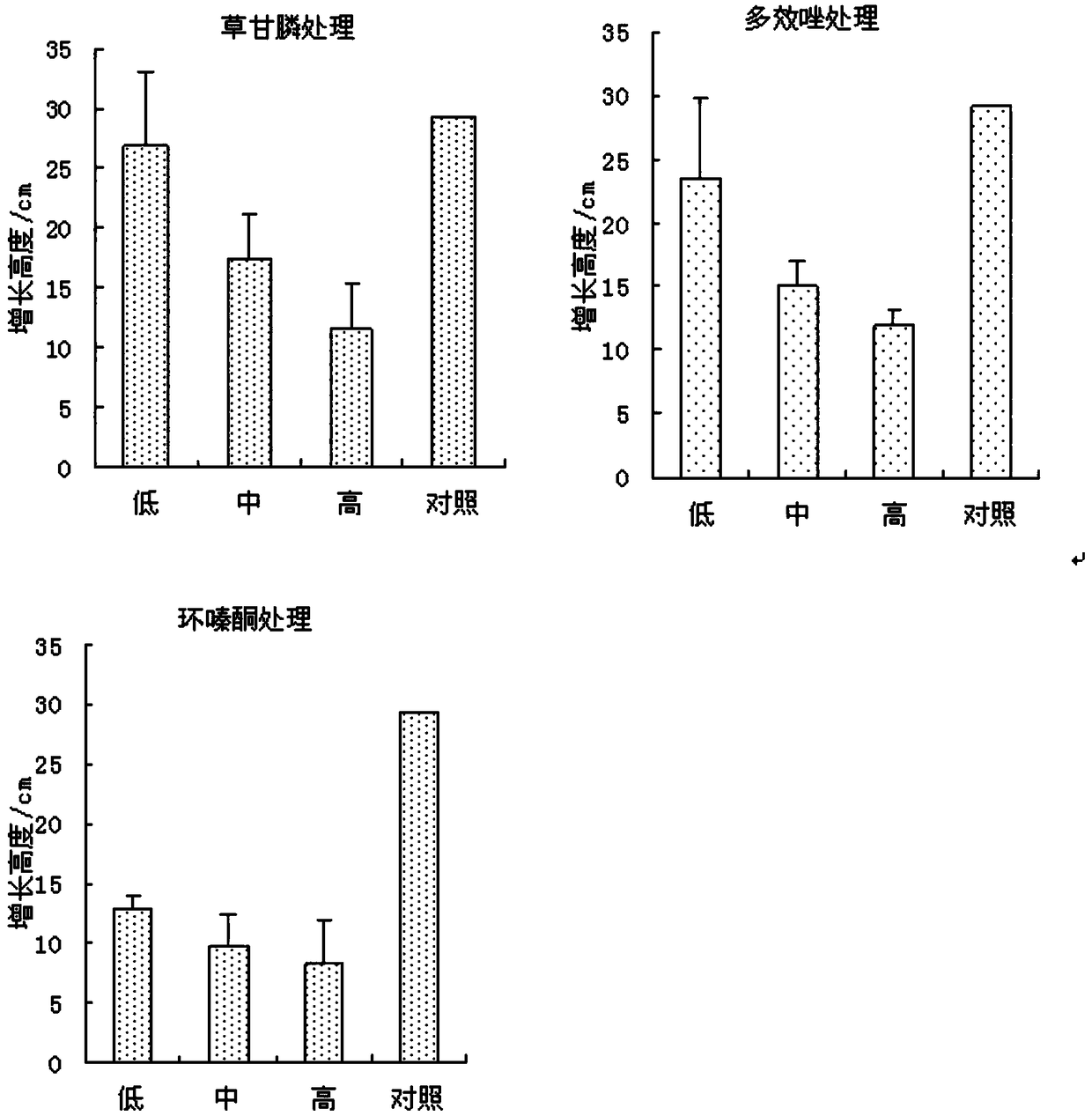 Method for inhibiting growth of poplar seedlings under power transmission line