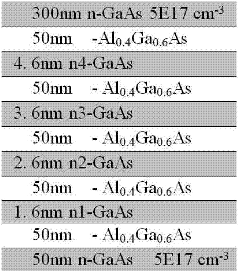 Method for measuring carrier concentration in semiconductor quantum well