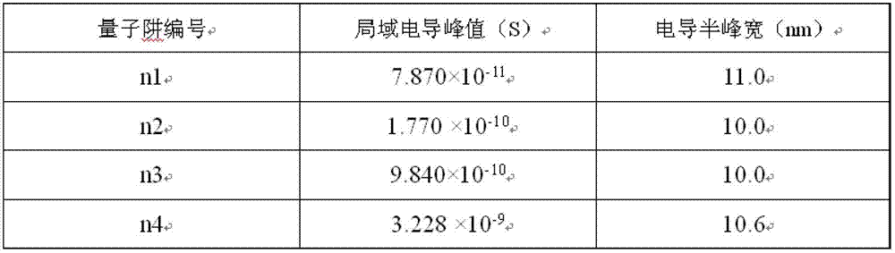 Method for measuring carrier concentration in semiconductor quantum well