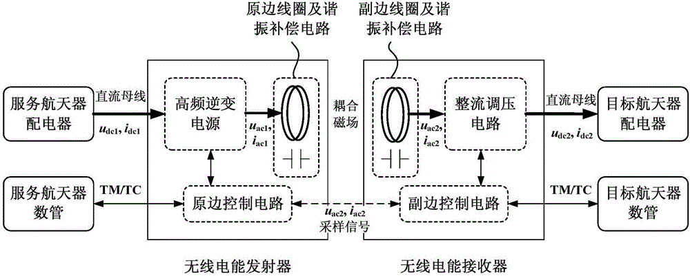 Wireless electric power and signal transmission system for spacecraft rendezvous and docking parallel-operated power supply