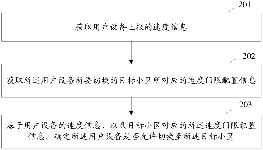 Method for determining cell of user equipment, user equipment, network equipment and medium