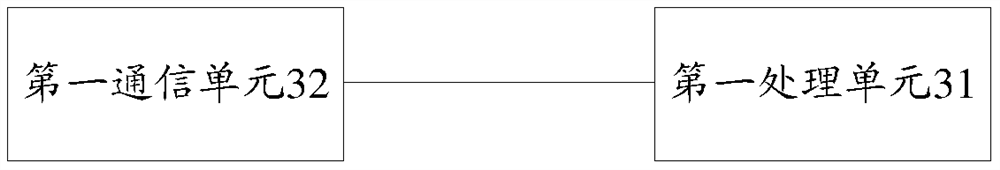 Method for determining cell of user equipment, user equipment, network equipment and medium