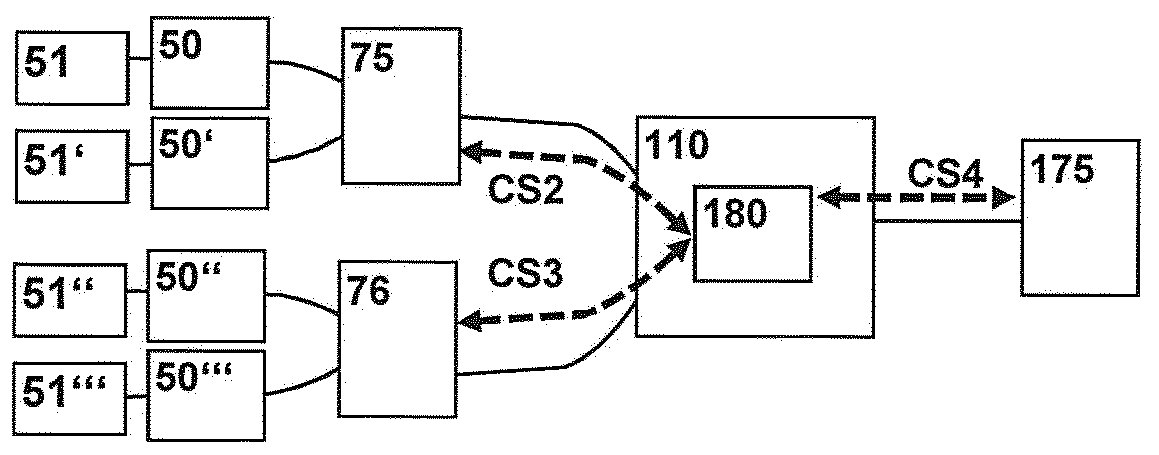 Access network with remote access servers