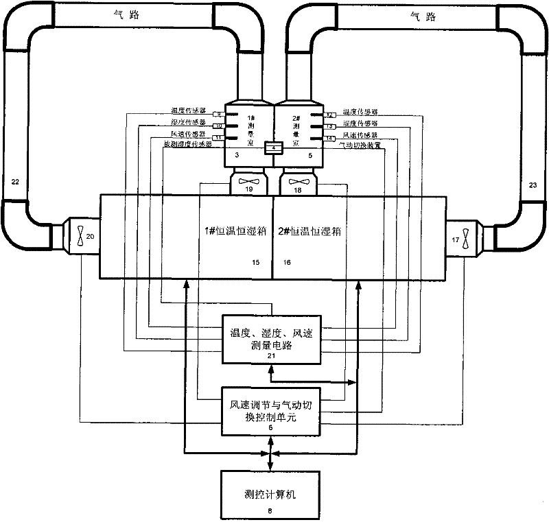 Dynamic parameter measuring system for humidity sensor