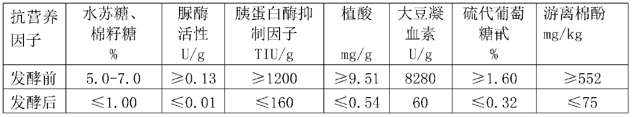 Fermented feed raw material preparation as well as preparation method and application thereof