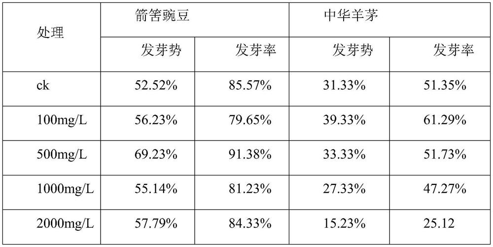 Seed coating agent, coated seed and preparation method and application thereof