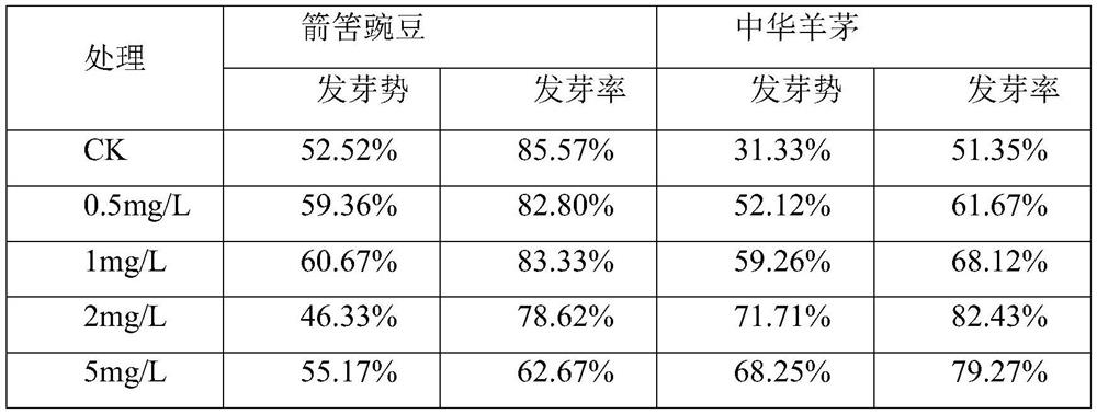 Seed coating agent, coated seed and preparation method and application thereof