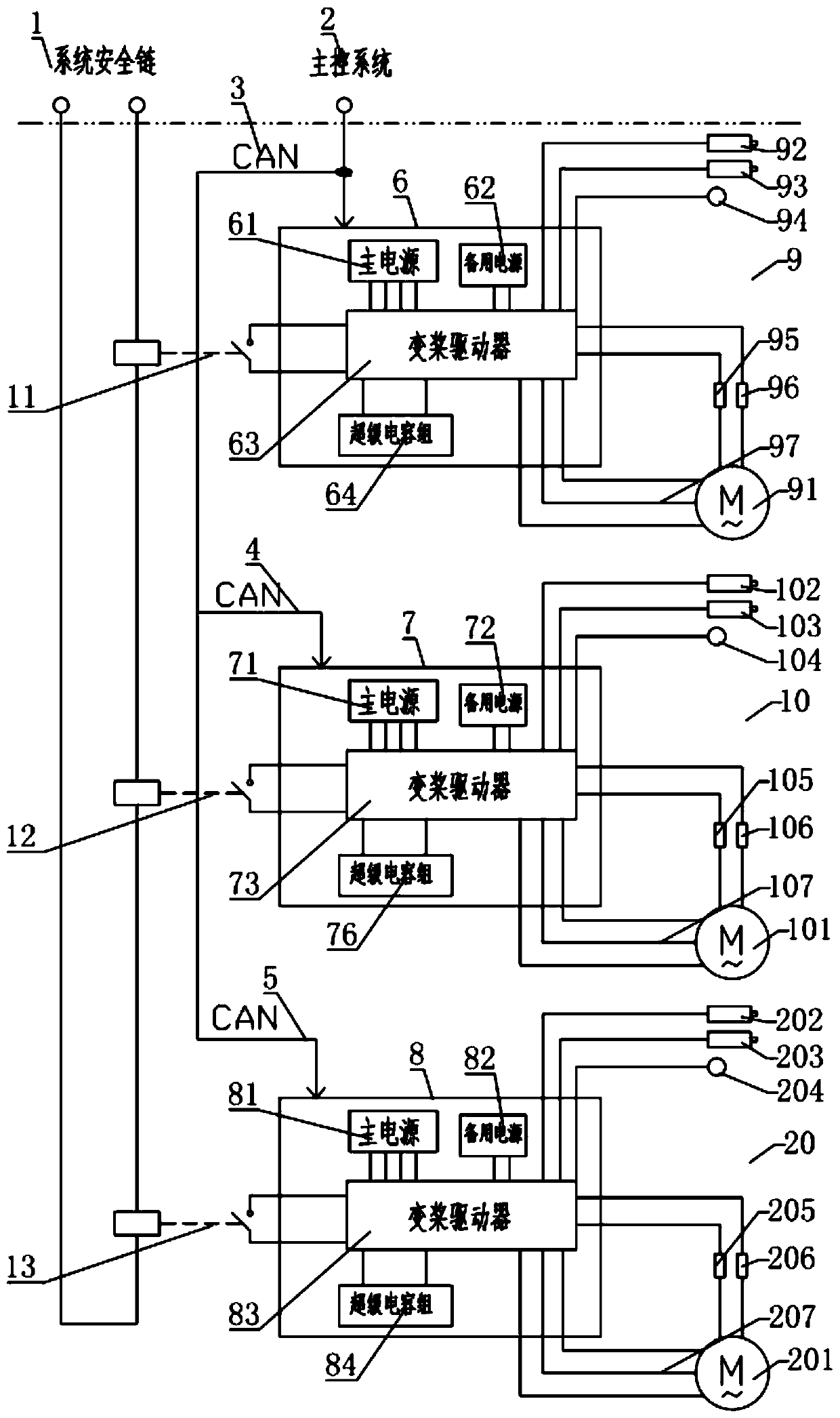 Wind power variable-pitch control system based on hybrid backup power supply