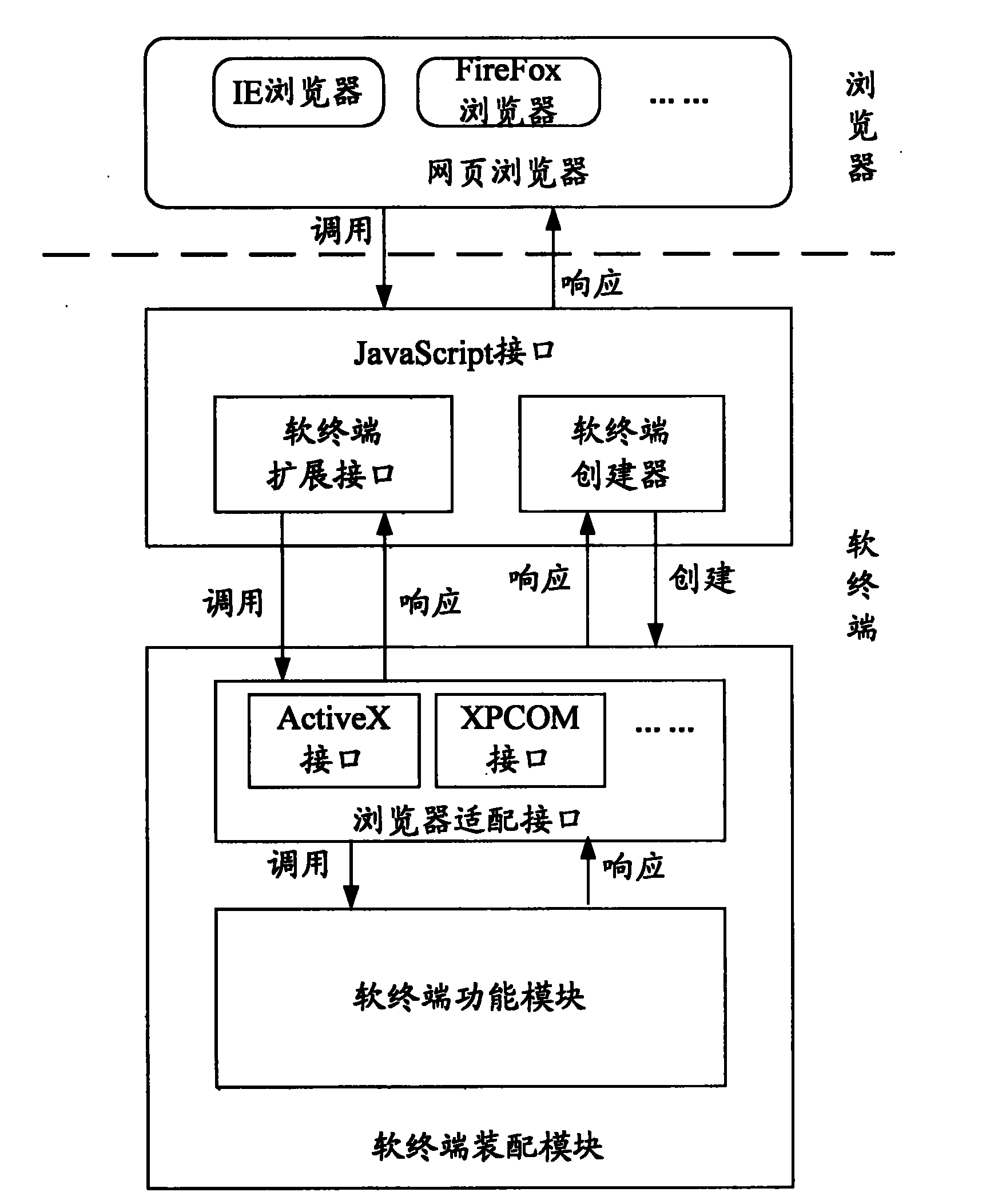 SIP soft terminal supporting WEB service and multiple browsers and working method thereof