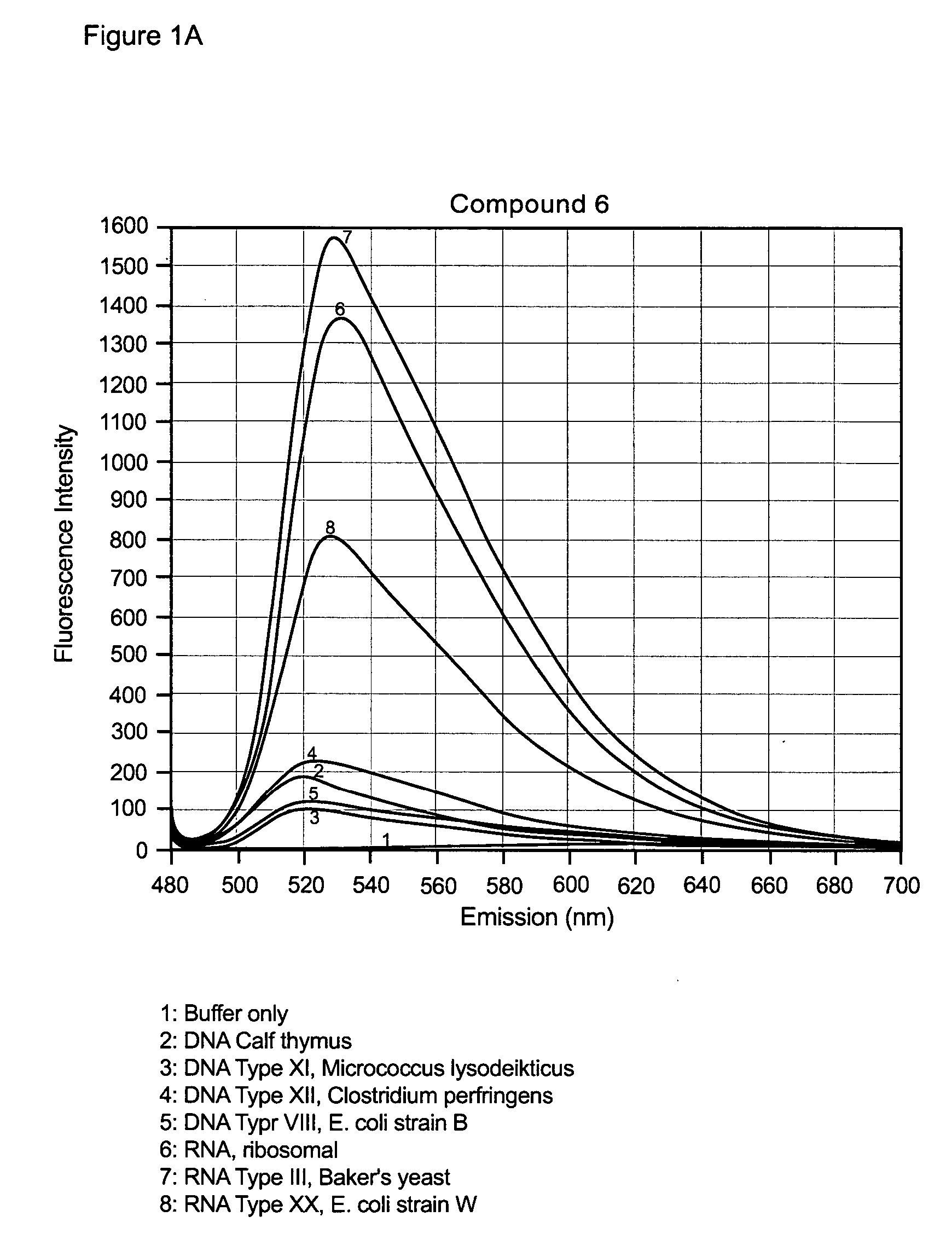 Unsymmetrical cyanine dimer compounds and their application