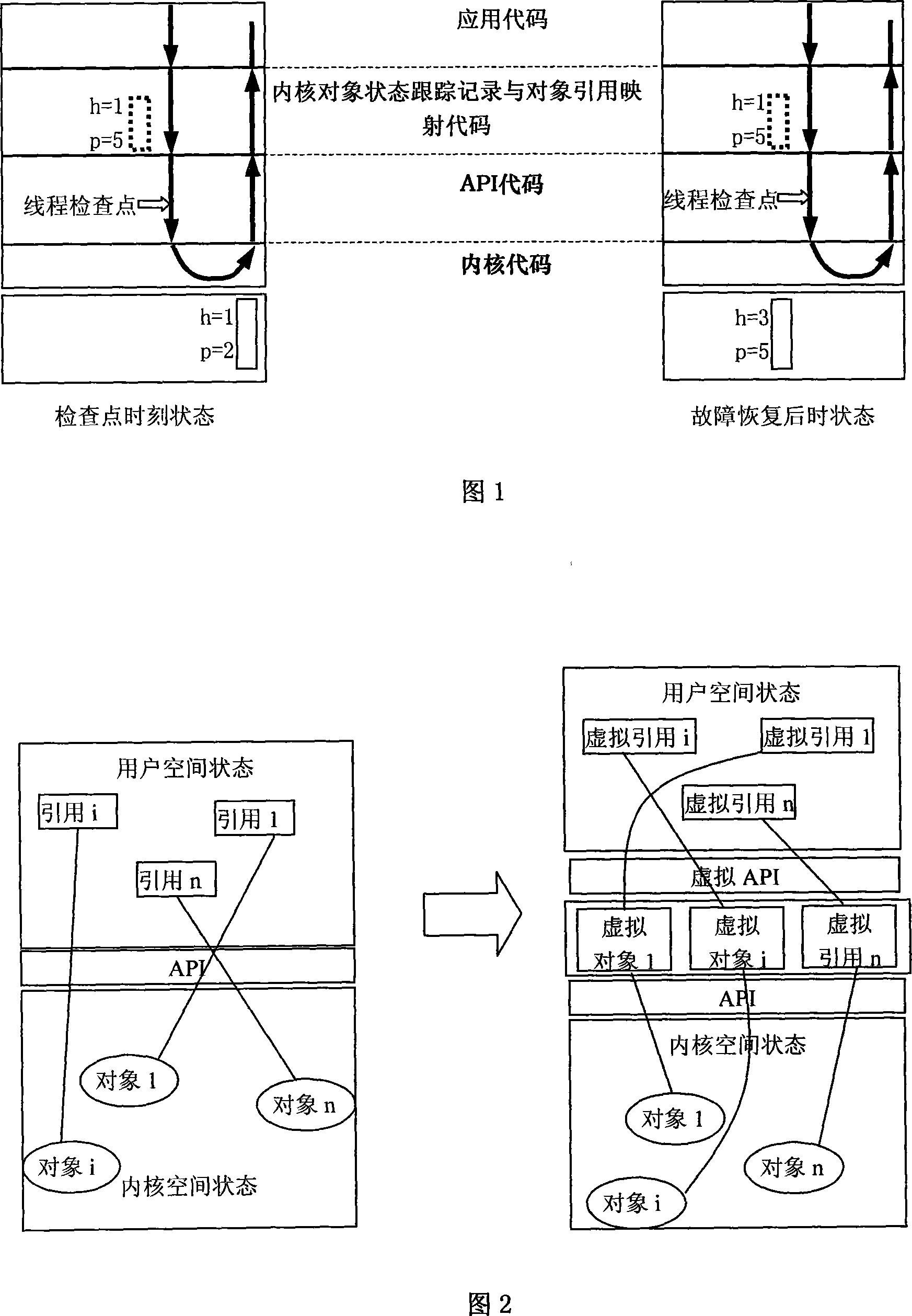 Method for implementing checkpoint of Linux program at user level based on virtual kernel object