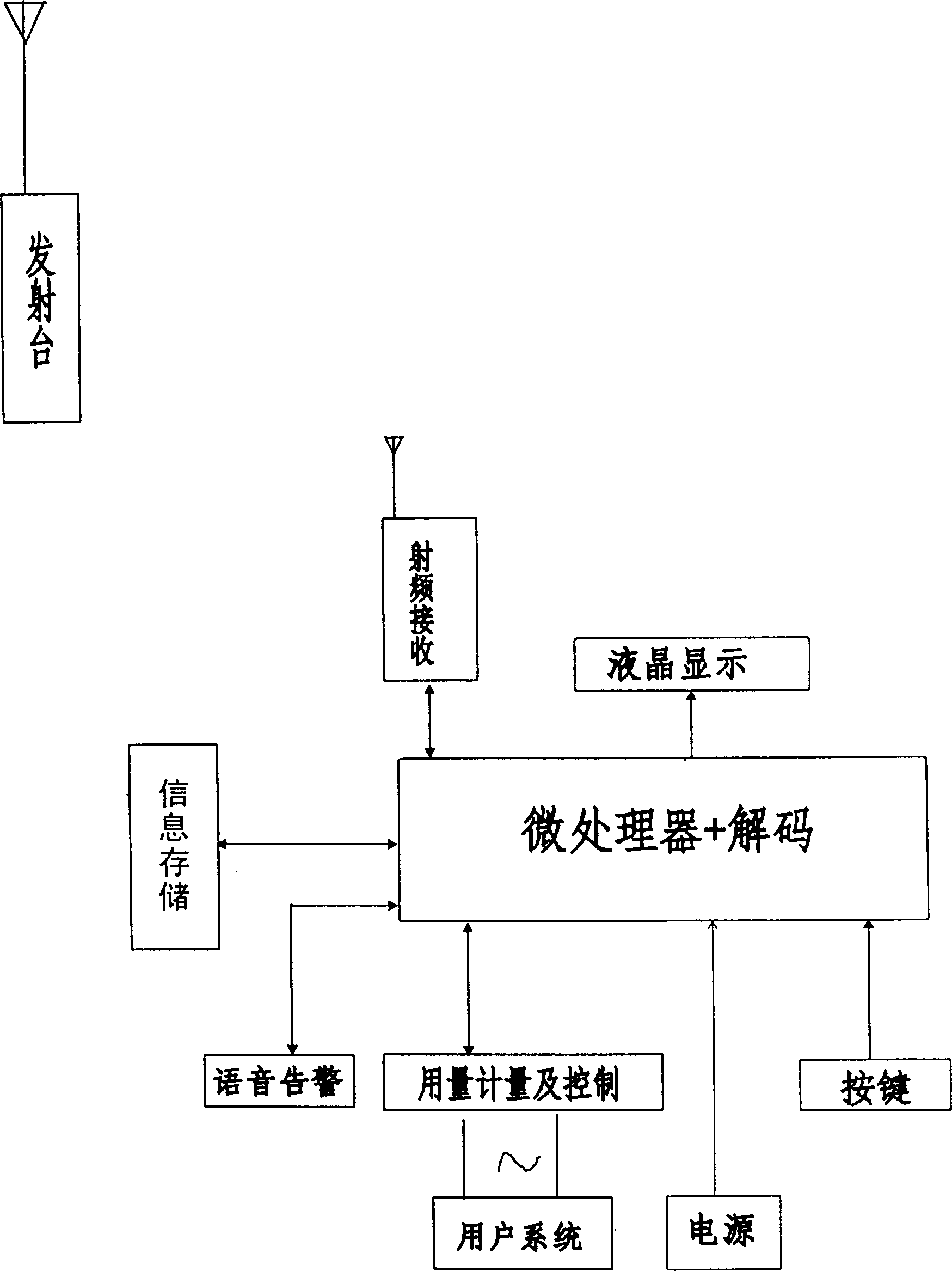 Pre-charge system for consumption of water, electricity and gas