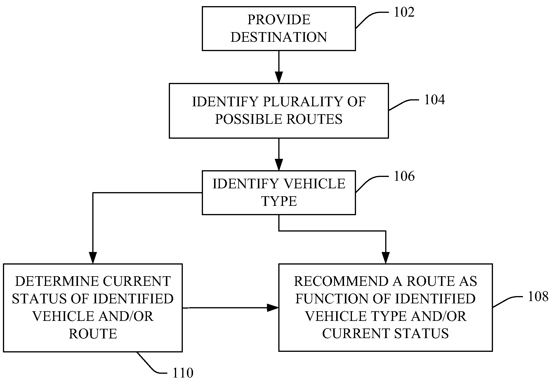 Energy and emission responsive routing for vehicles