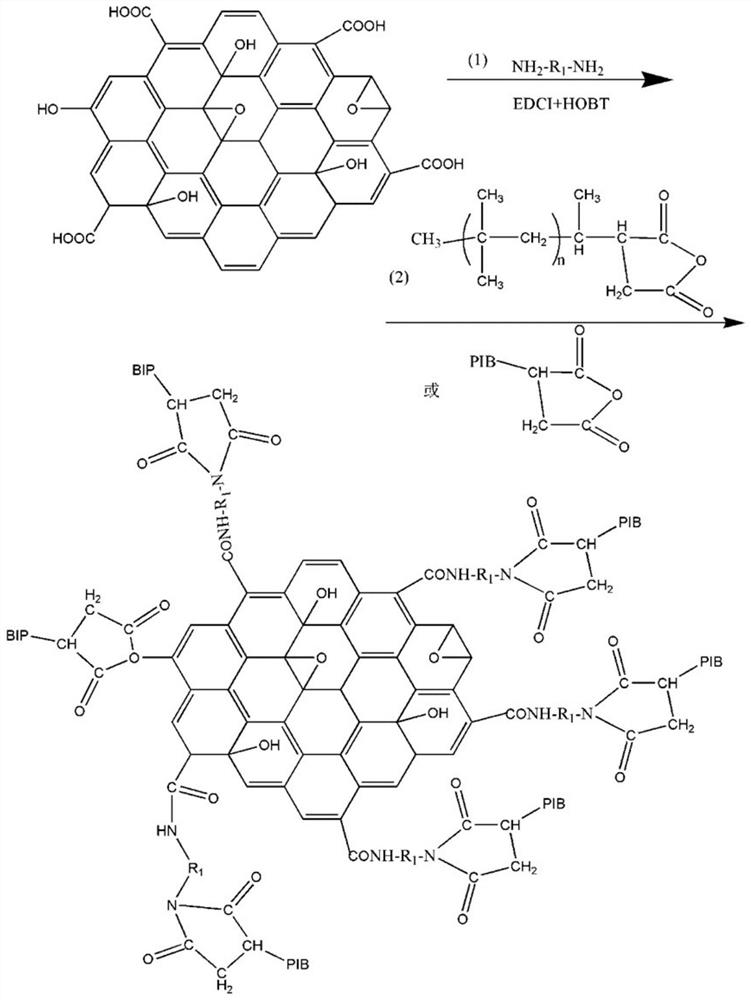 Graphene compound for lubricating oil additive, preparation method and application thereof