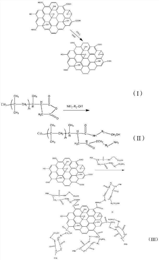 Graphene compound for lubricating oil additive, preparation method and application thereof