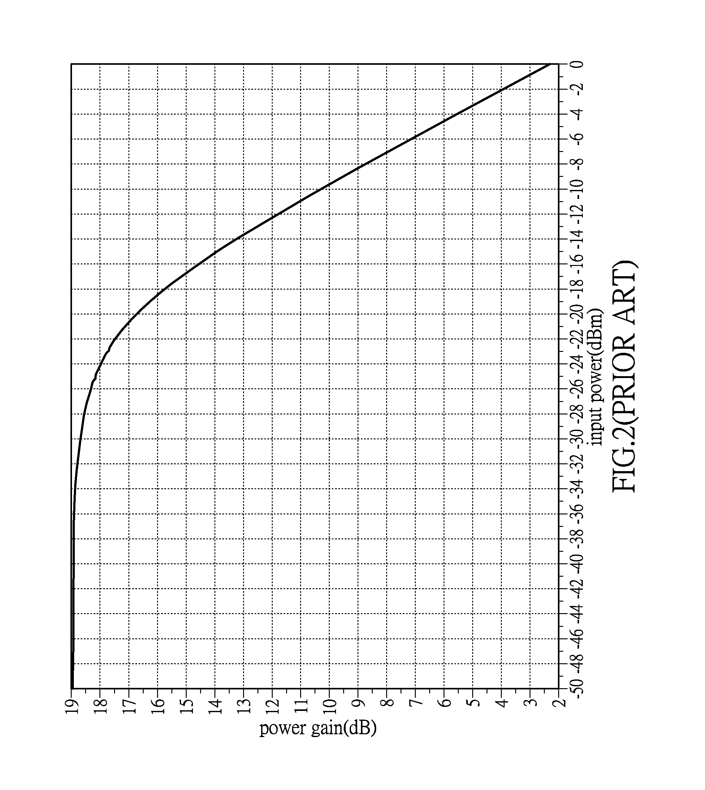 Low noise amplifier and receiver