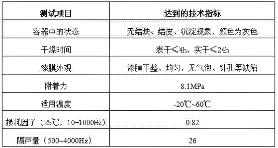 Damping coating with interpenetrating network (IPN) structure, and preparation method of damping coating