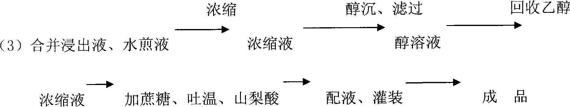 Xiao'erqixingcha oral liquid and preparation method thereof
