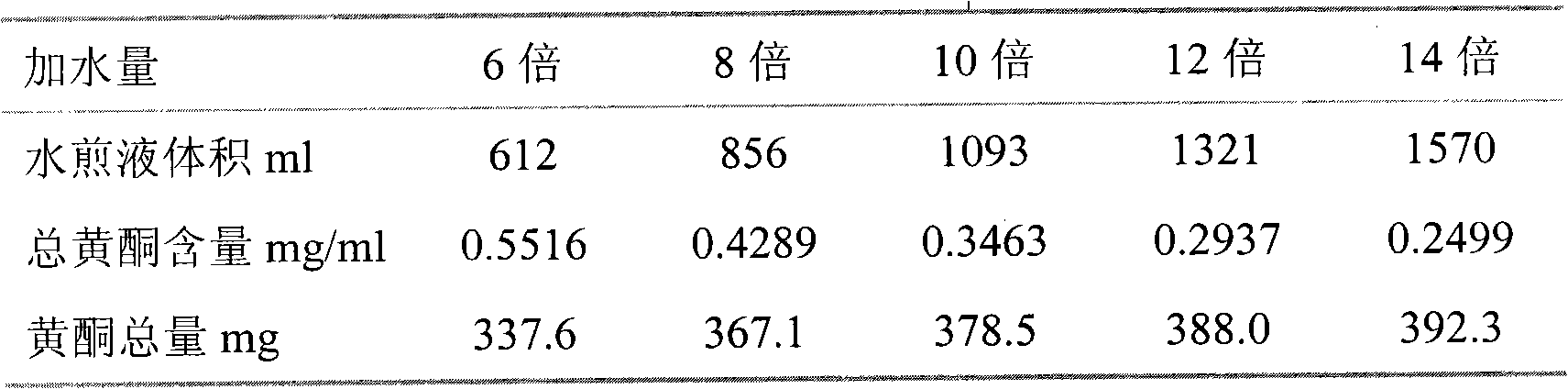 Xiao'erqixingcha oral liquid and preparation method thereof