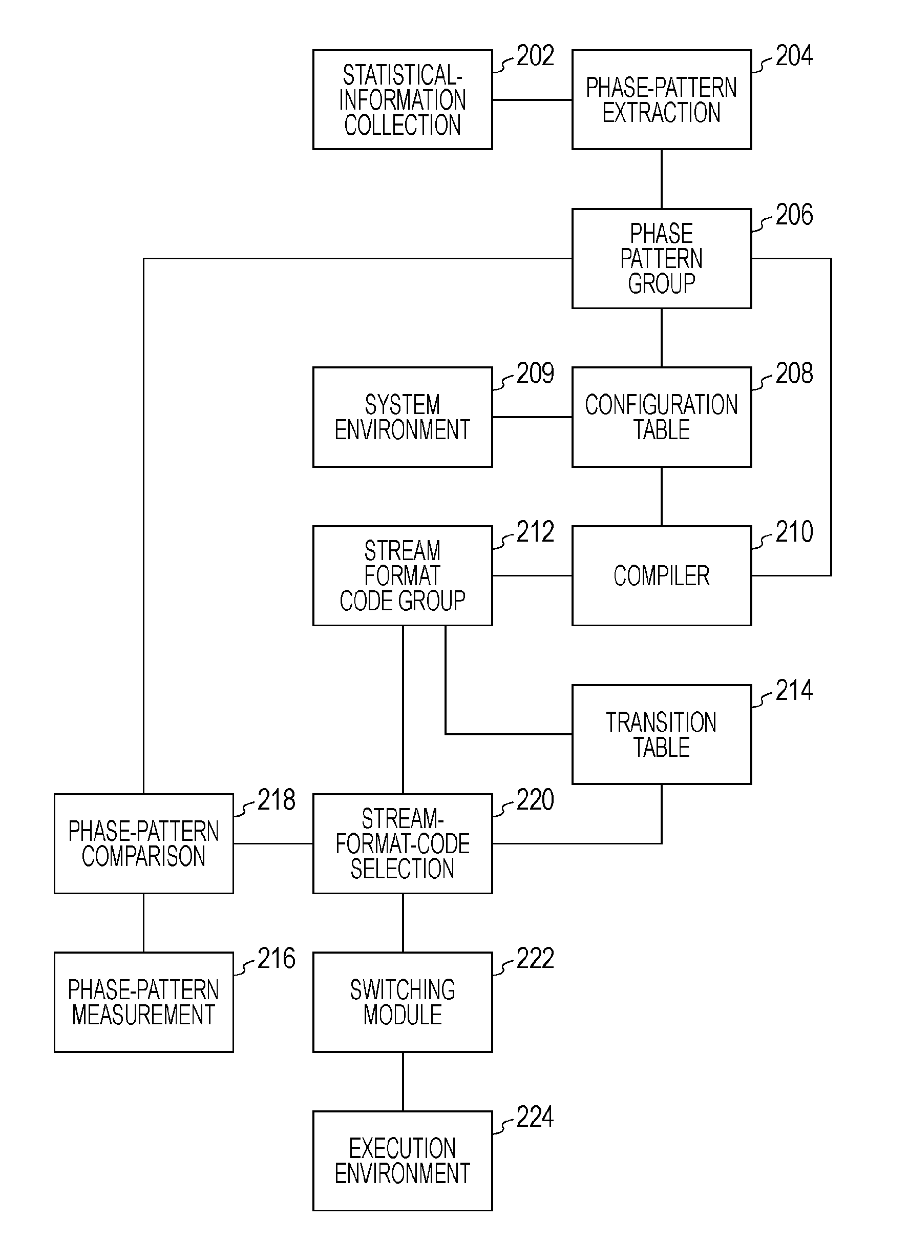 Computer system, method, and program