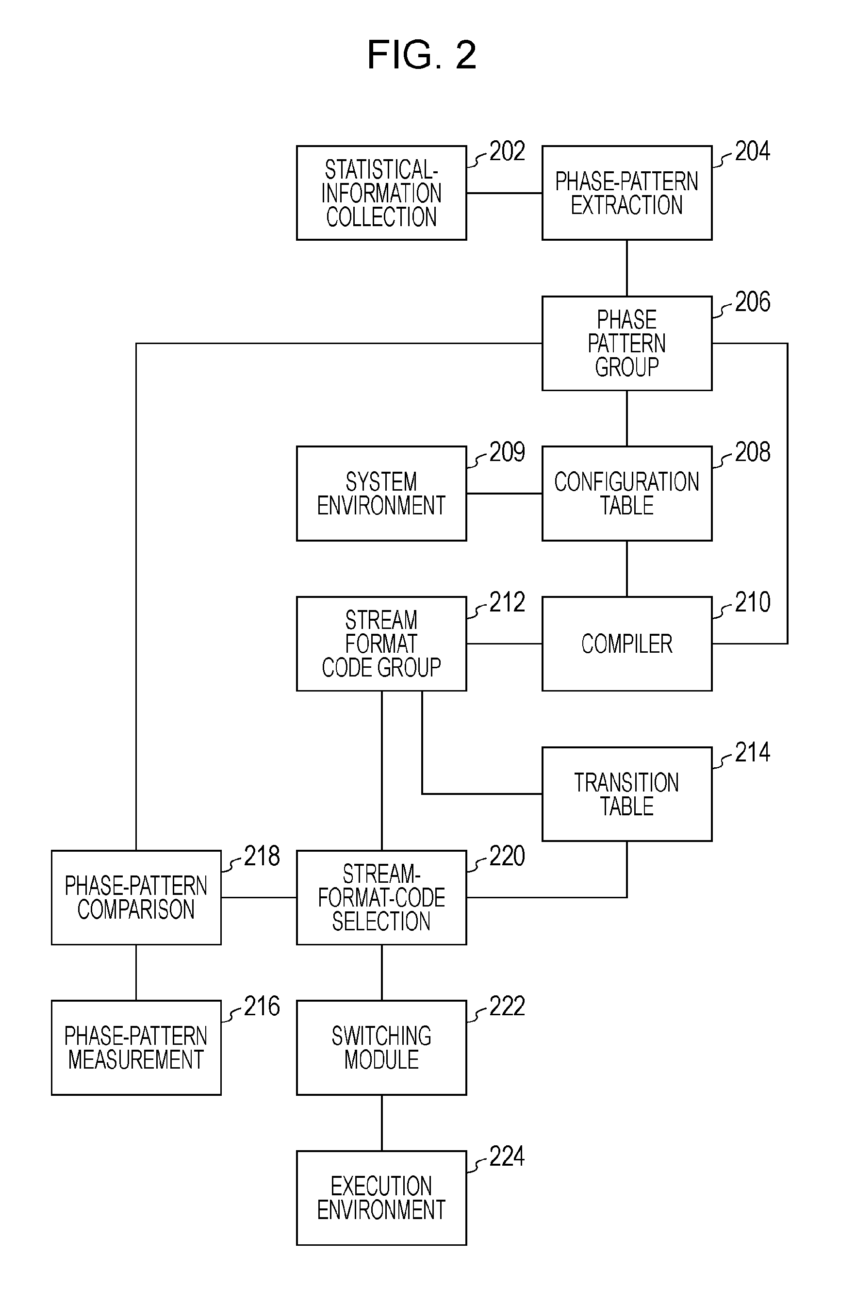 Computer system, method, and program