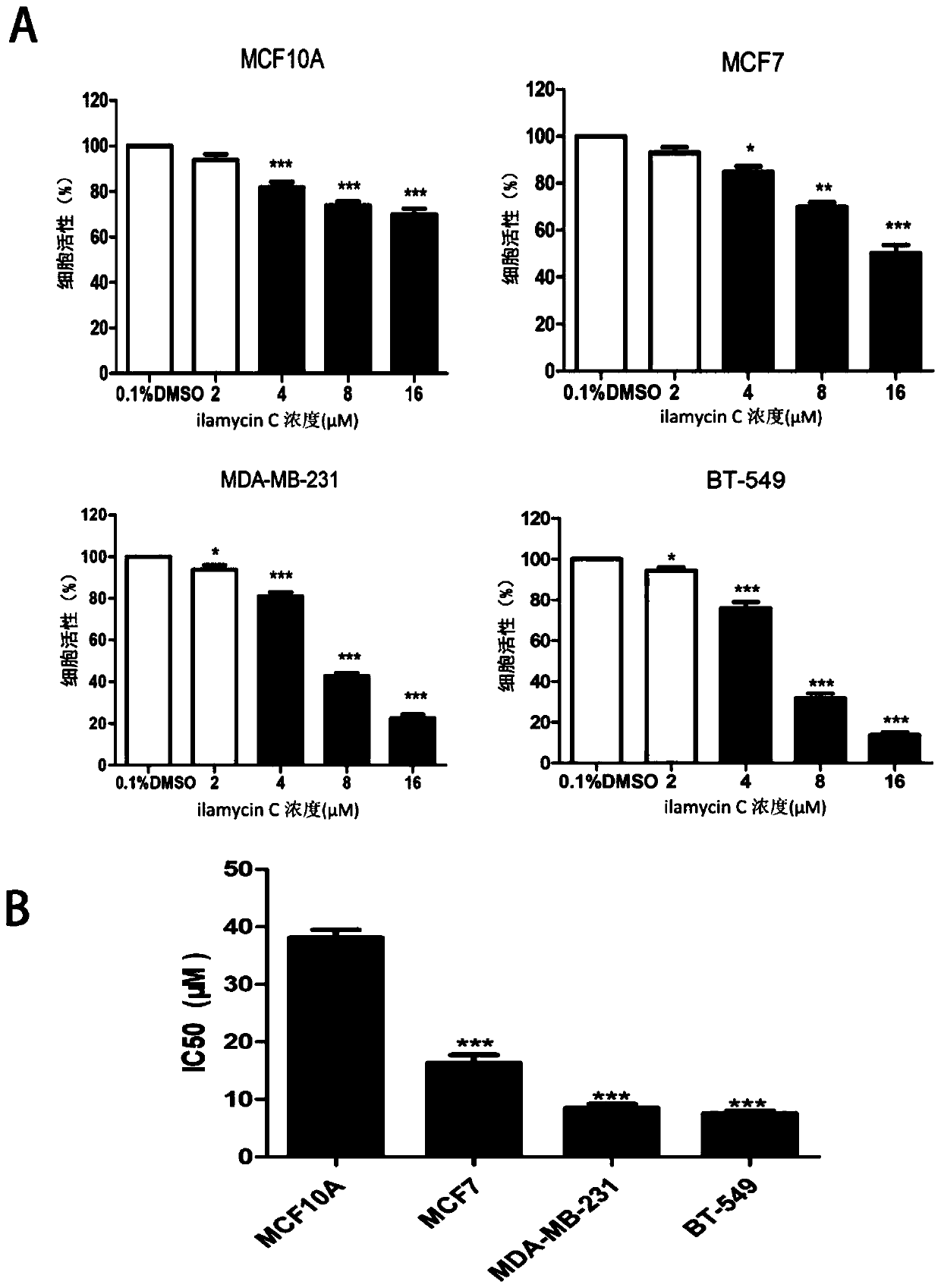 Application of compound ilamycin C and homologues thereof in preparation of drugs for treating triple negative breast cancer