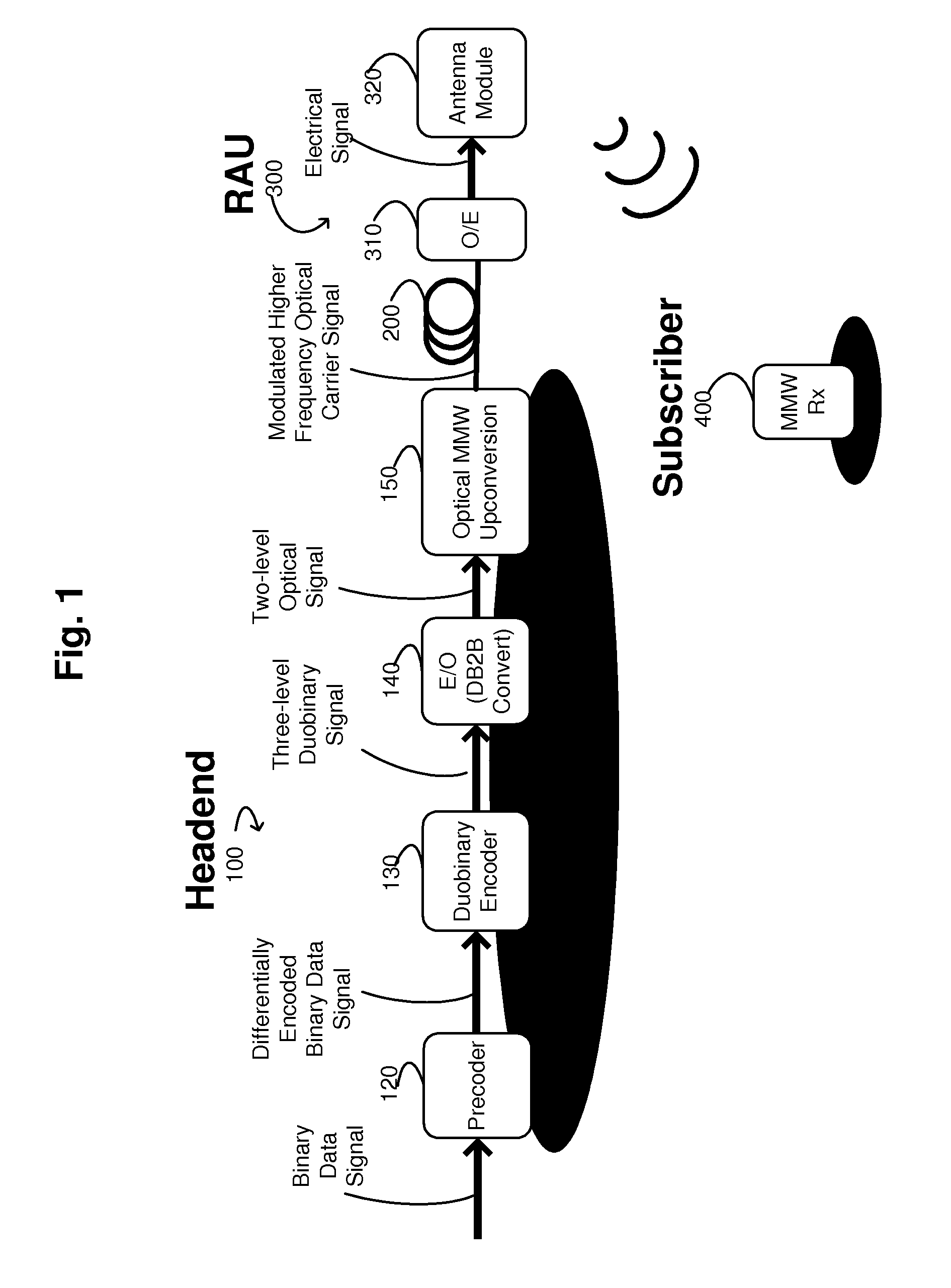 Systems and methods for providing an optical information transmission system