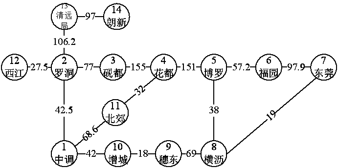 A power communication network link importance degree calculation method based on a link availability rate
