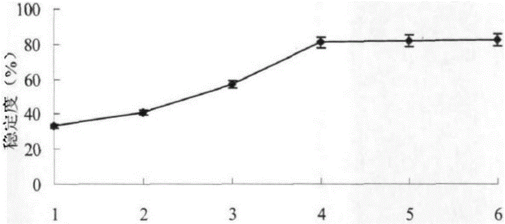 Method for co-production of yak ossein peptide chelated calcium and bone polypeptide