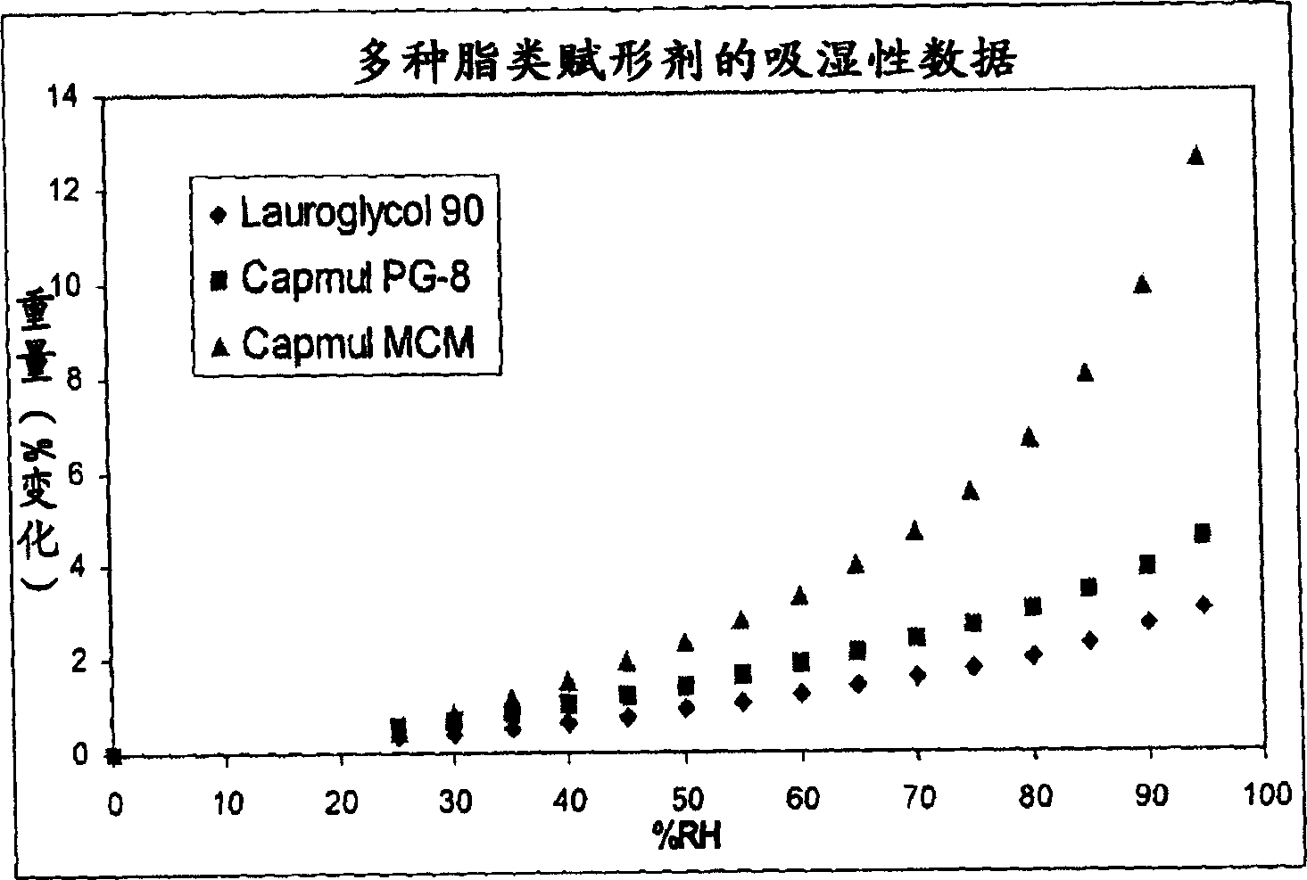 Improved carrier system for cyclosporin pharmaceutical compositions